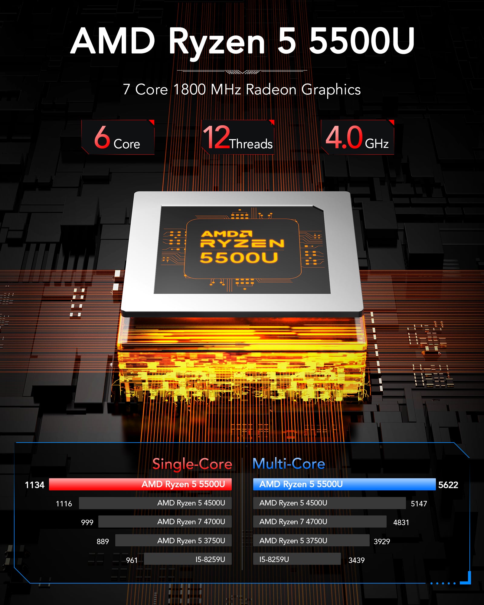 ACEMAGICIAN AM06PRO Mini PC, AMD Ryzen7 5700U (8C/16T, jusqu'à 4.3 GHz),  16Go DDR4 RAM 512Go M.2 2280 NVMe SSD Mini Ordinateur avec Dual Ethernet/4K  UHD/WiFi 6/BT5.2/Type-C 