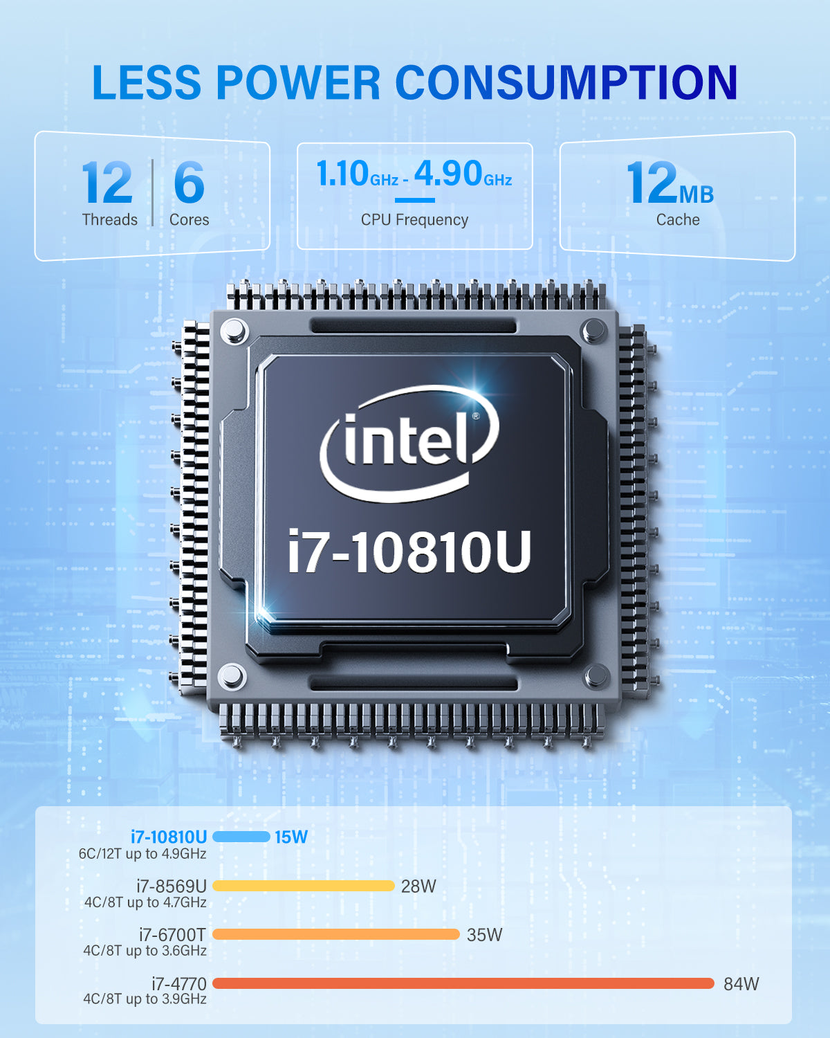 Ryzen cheap 7 4400