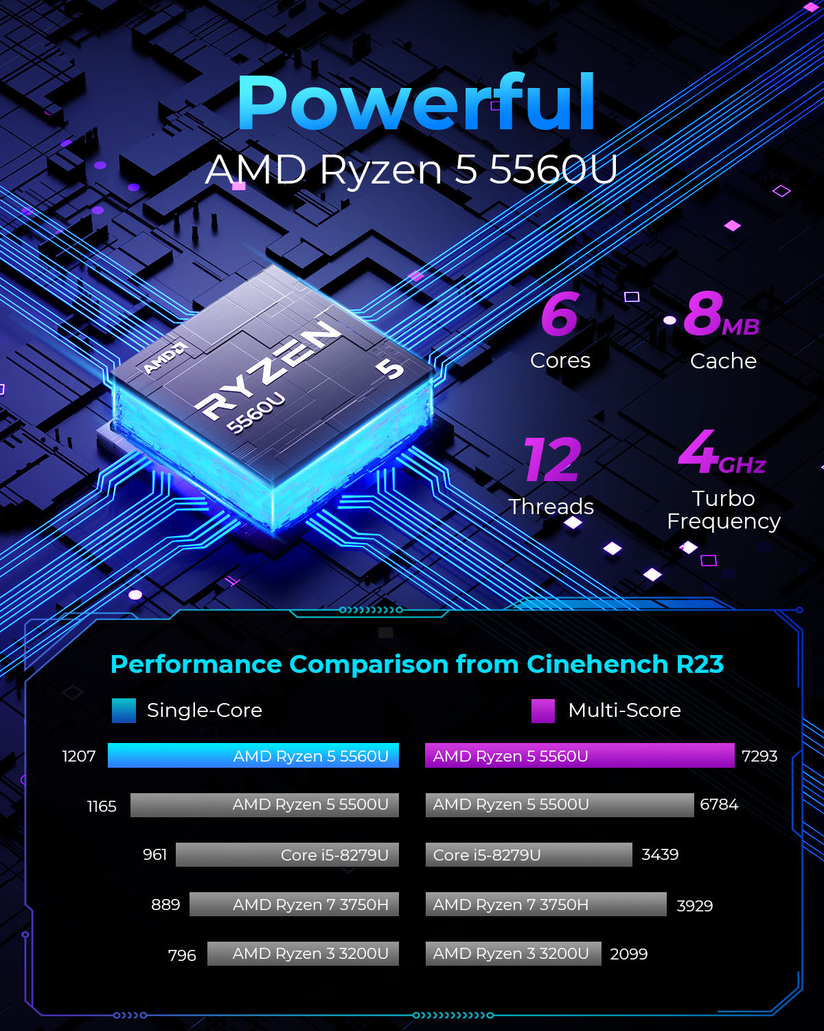 KAMRUI [Dual LAN] Mini PC,AMD Ryzen 5 5560U (6C/12T, up to 4.0 GHz), Mini  Computer Tower with Dual Channel 16GB DDR4 512GB SSD,Small Desktop  Computers
