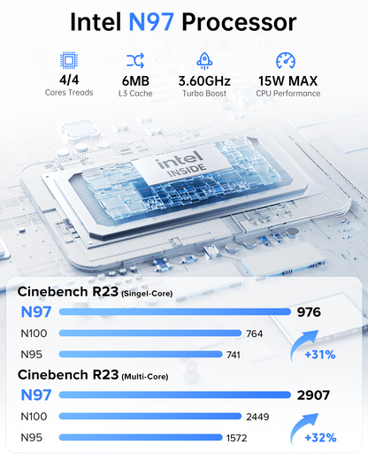 ACEMAGIC Vista V1 N97 Mini PC, 16GB DDR4 RAM 512GB SSD | 12th Gen N97(Beat N100/N95, up to 3.6GHz), Small Desktop Computer, 4K Dual Display/WiFi/VESA for Home/Office