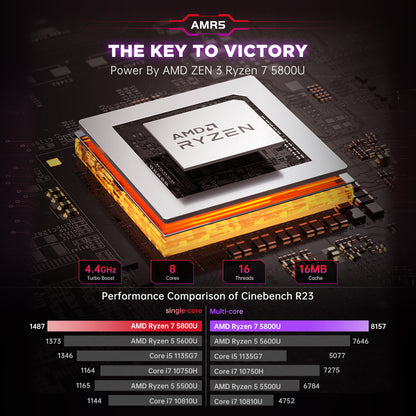 KAMRUI Mini Gaming PC AMD Ryzen 7 5800U Windows 11 Pro with 16GB RAM 512GB SSD, Small Gaming Desktop Computer, Micro AMR5 3 Mode PERF Switch, RGB Light, Upgrade Capacity, 4K UHD, Type-C, WiFi6/BT5.2
