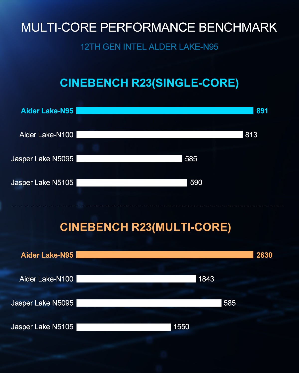 KAMRUI 4K Mini PC Intel 12th Gen Alder Lake N100 16GB+512GB M.2