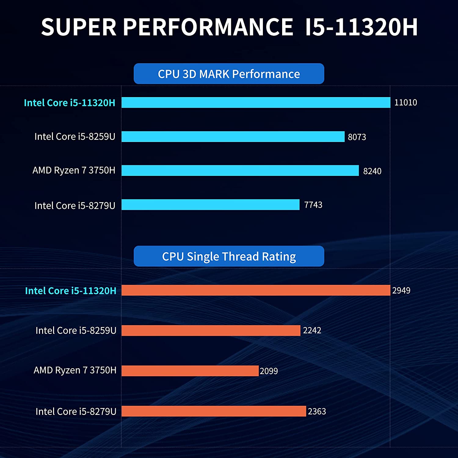 IMPRESSIVE Intel i5 Mini PC by KAMRUI! 