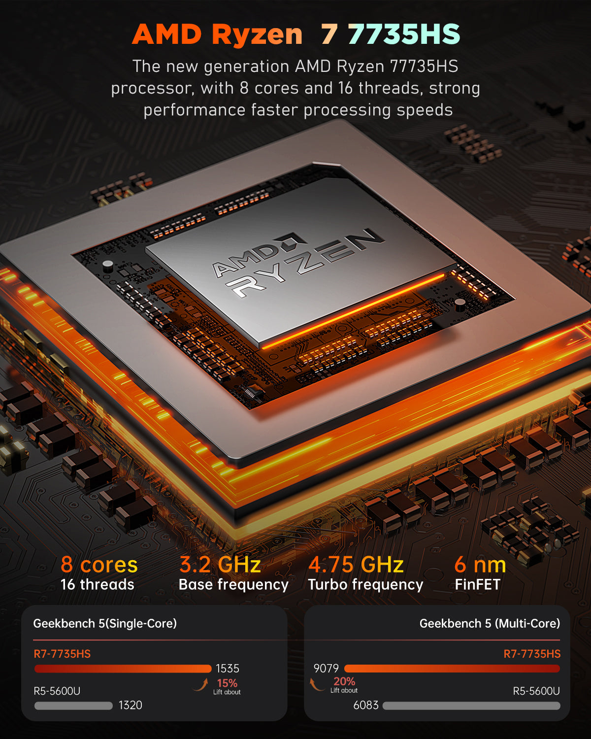 KAMRUI Ryzen Mini PC Gaming,32GB DDR5 Dual Channel 512GB SSD Mini Comp