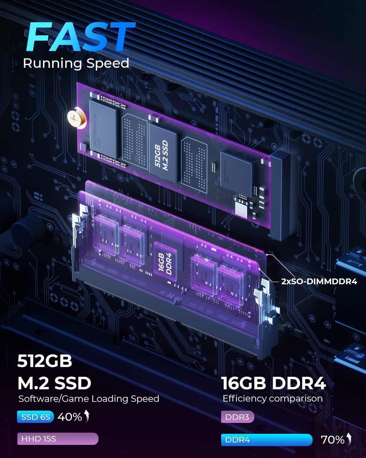 KAMRUI Mini PC AM06PRO, AMD Ryzen 5 5500U(6C/12T, up to 4.0 GHz), Mini  Tower PC 16GB DDR4 512GB M.2 2280 NVME SSD Mini Desktop Computer, Support  2.5