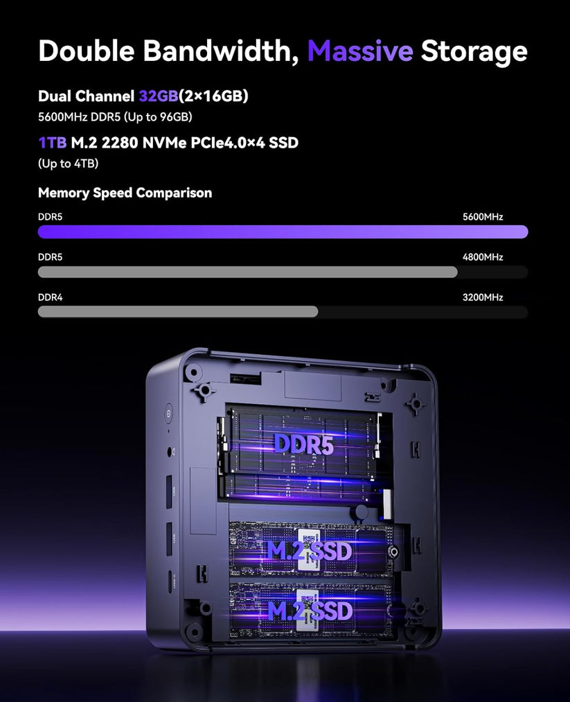 NiPoGi AM21 Mini PC Ryzen 7 8745HS, 32GB DDR5, 1TB NVMe: 4 Schermi 4K, Doppia LAN, WiFi 6 - 4
