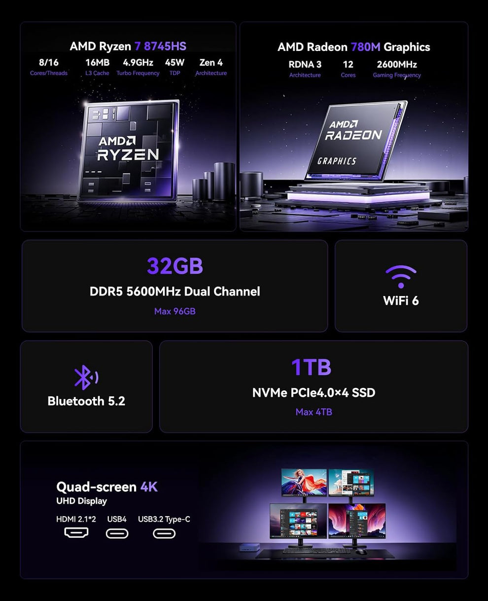 KAMRUI AM21 Mini Gaming PC Dual LAN, AMD Ryzen 7 8745HS (up to 4.9 GHz ...