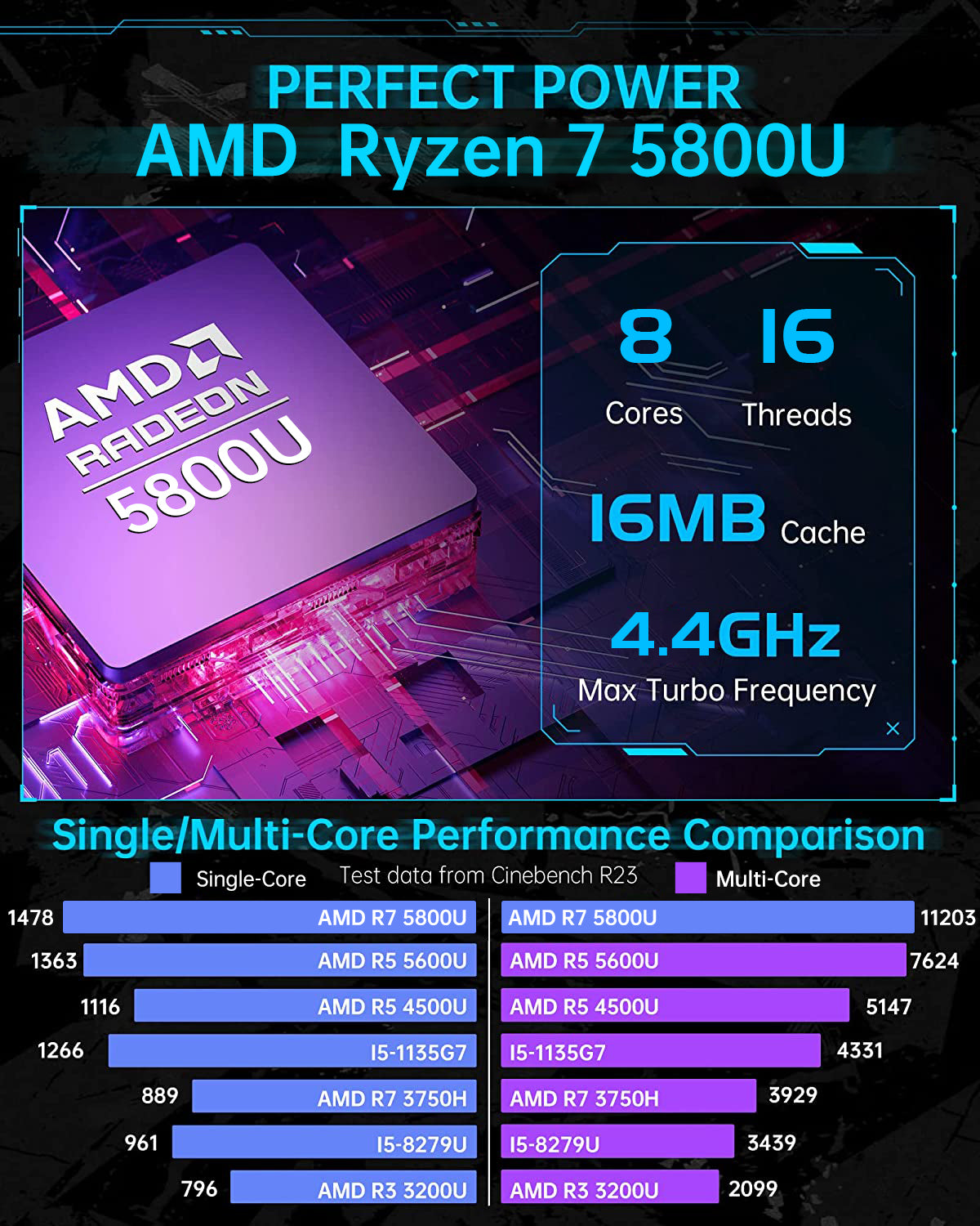  ACEMAGICIAN [Gaming PC] Ryzen Mini PC, AMD Ryzen 7
