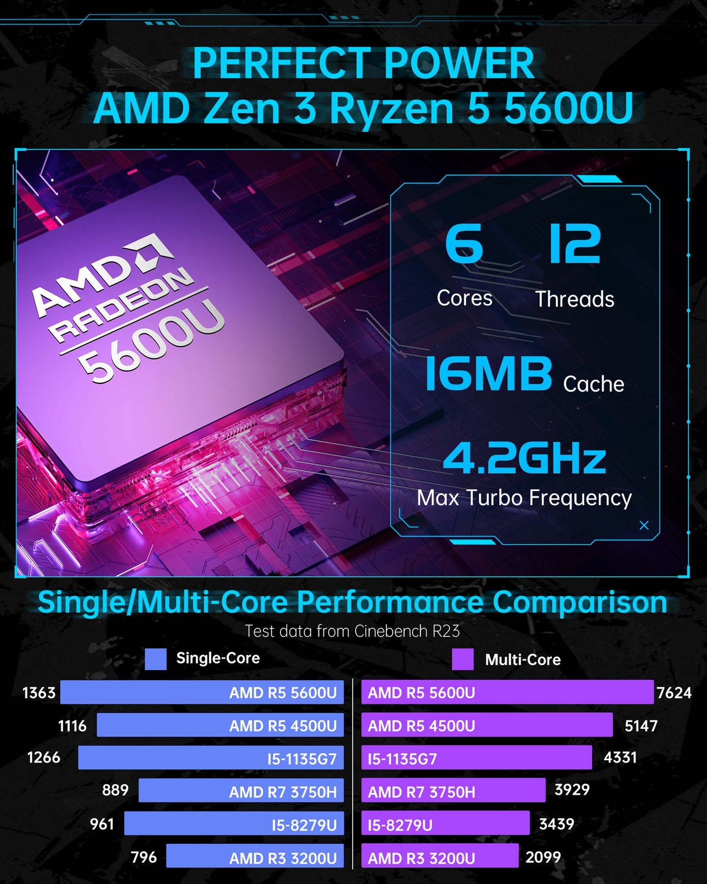[Gaming PC] Ryzen Mini PC, AMD Ryzen 5 5600U(up to 4.2Ghz) 16GB DDR4 512GB M.2 SSD RGB Lights Windows 11 Pro Mini Computer 4K HDMI Small PC, WiFi6/Auto/Silent Eco/Performance 3 Adjustable Mode