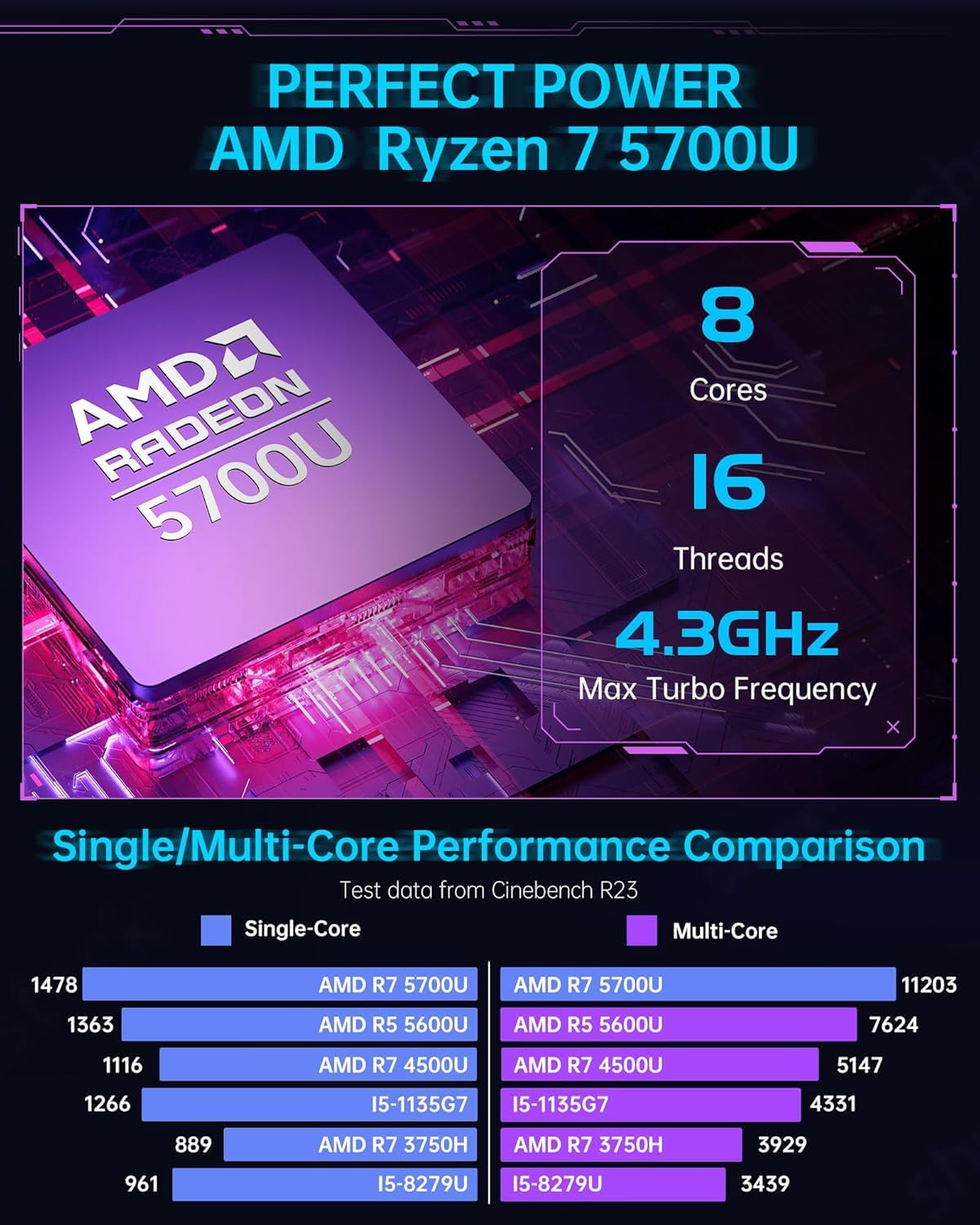 ACEMAGICIAN Ryzen Mini PC, 32GB DDR4 1TB NVMe SSD Mini Desktop Computer | Mini Gaming PC