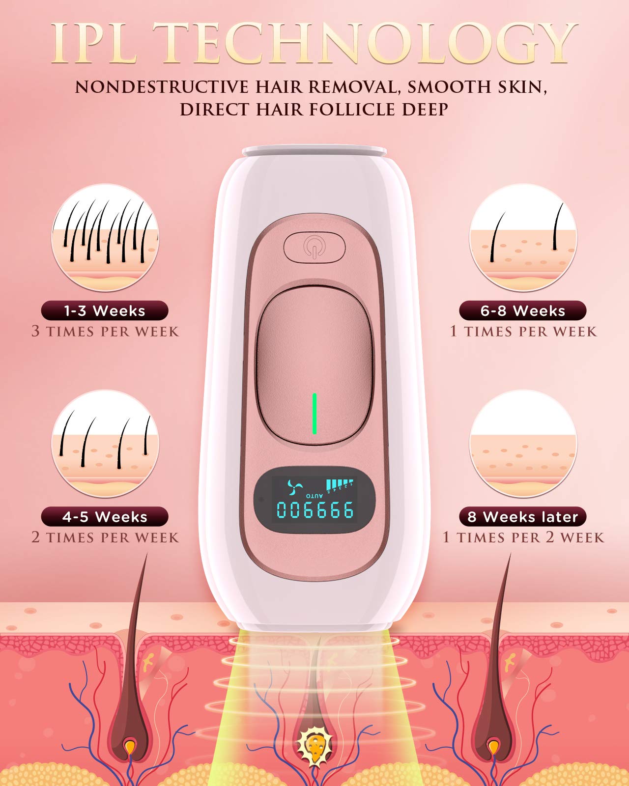 IPL Devices Hair Removal Laser with 5 Energy Levels