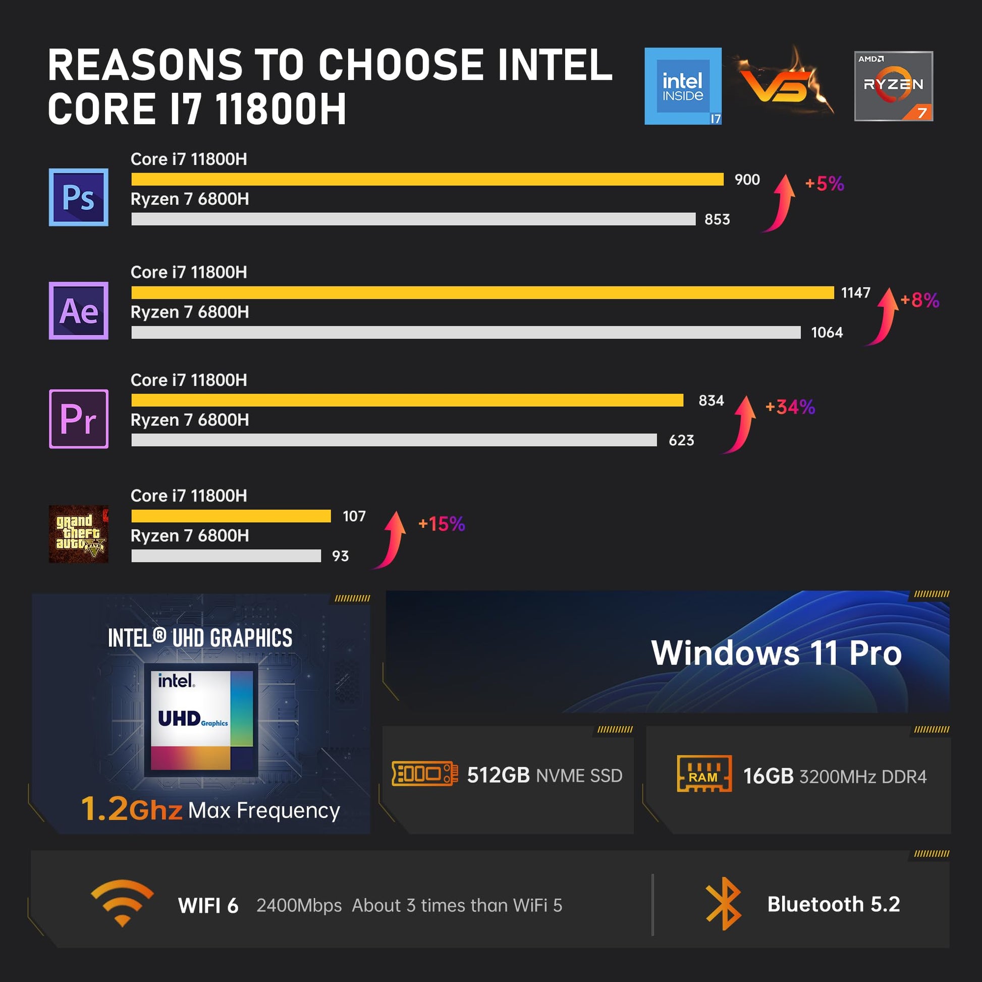 AD15 Mini PC Intel i7-11800H $346 After 05CB7AEV At  prime