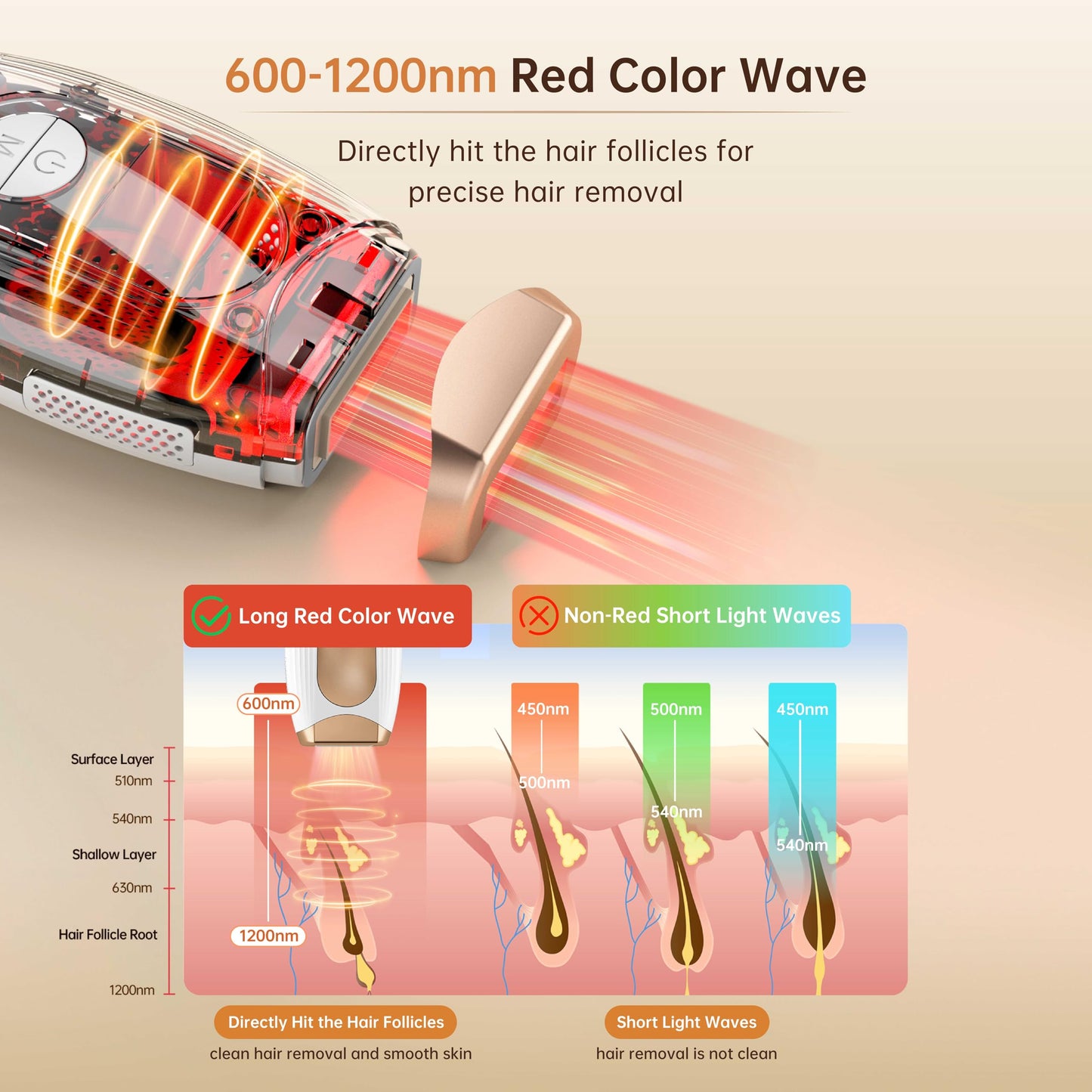 FZ-200A Laser Hair Removal $59.99 After 5YI5O9KI At Amazon prime day!