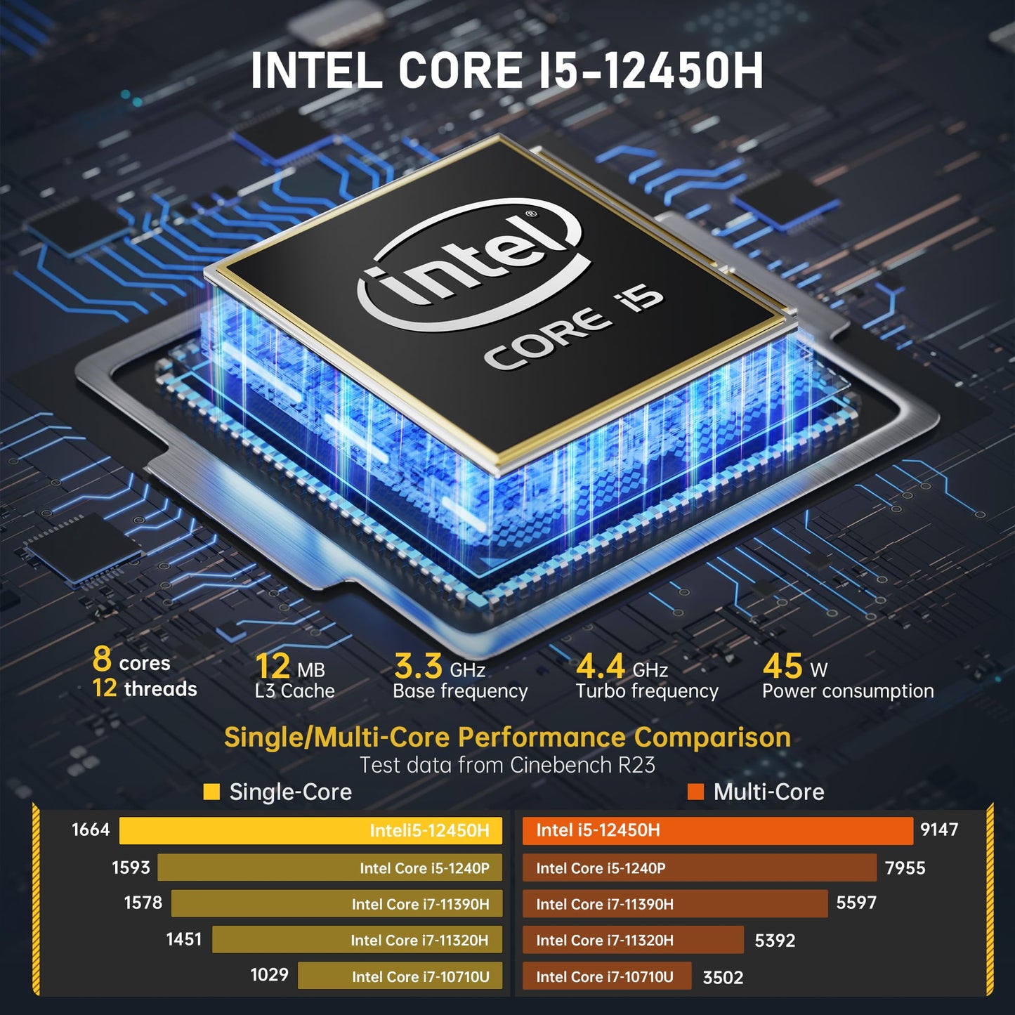 Mini PC Intel i5 12th-Gen 12450H
