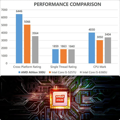 KAMRUI AMD 3.3GHz Mini PC