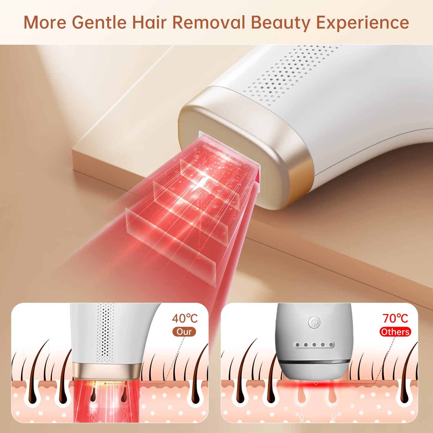 Laser Hair Removal,Permanent IPL Hair Removal for Women at Home Use Laser Hair Remover Painless Hair Removal Device for Whole Body Use